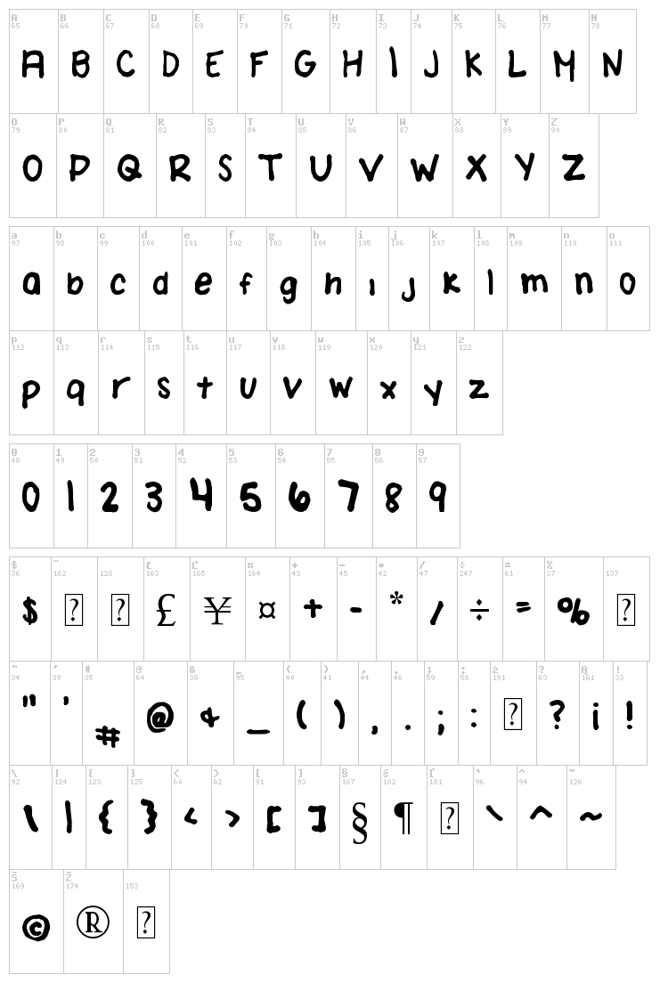 Amanda Brodzinski font map